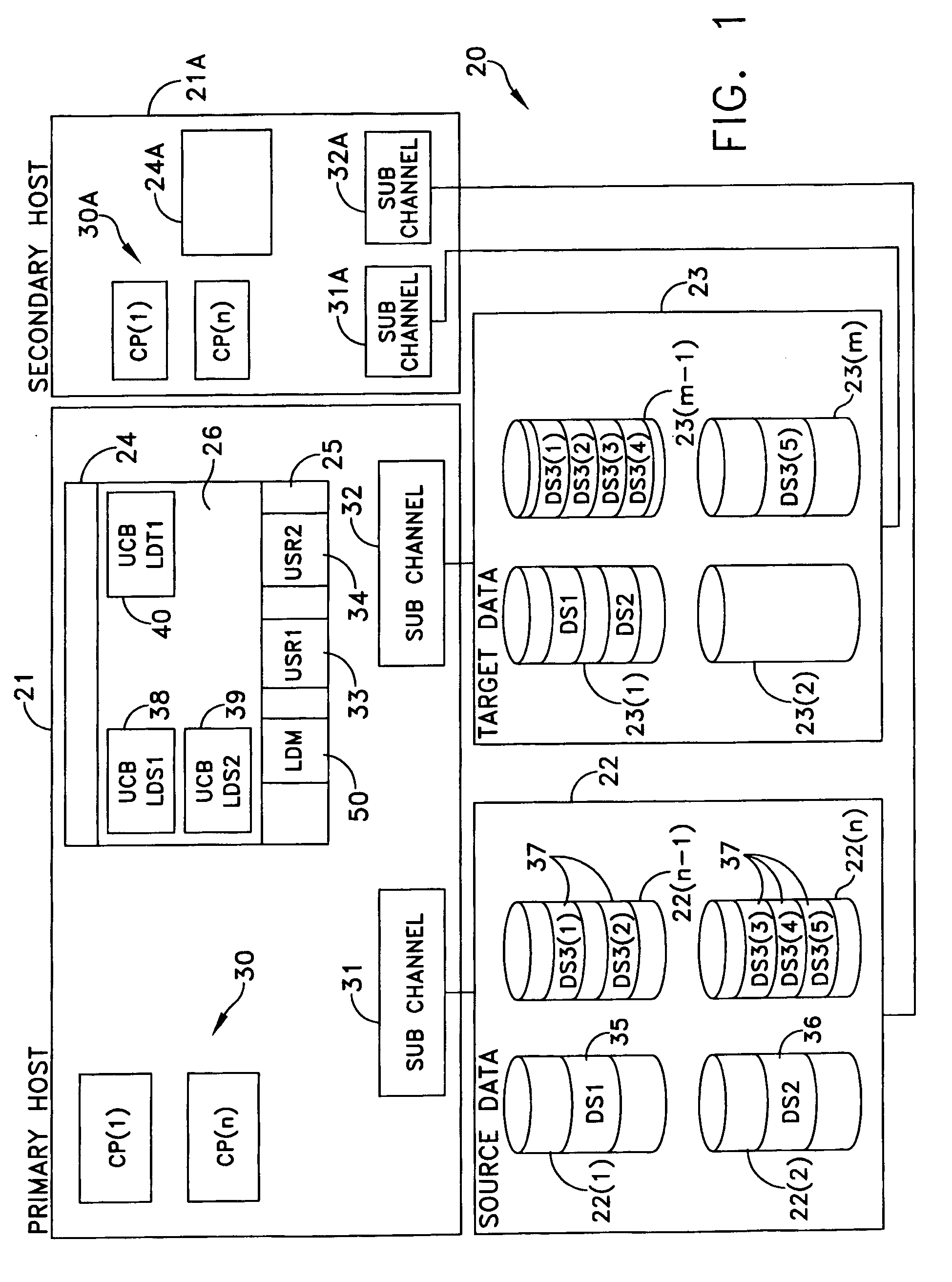 Method and apparatus for data set migration