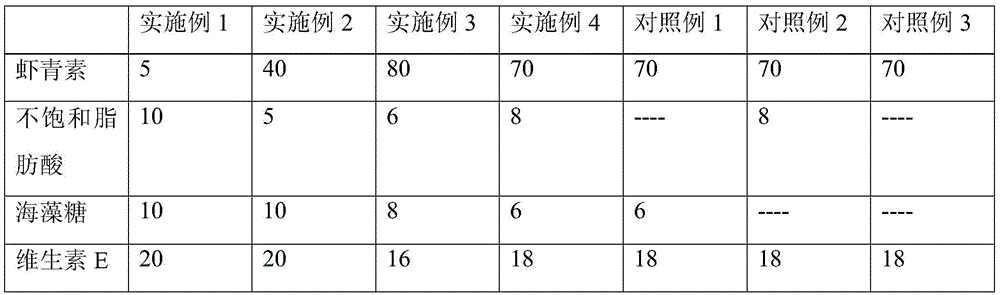 Astaxanthin composition, preparation and preparation method of composition