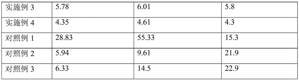 Astaxanthin composition, preparation and preparation method of composition