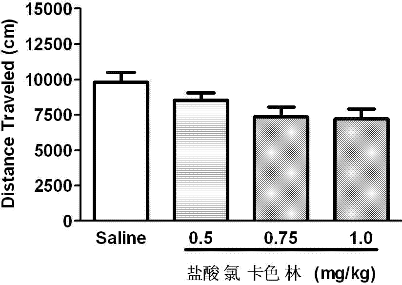 Application of Lorcaserin hydrochloride in preparation of medicine for inhibiting opioid addiction and withdrawal syndrome