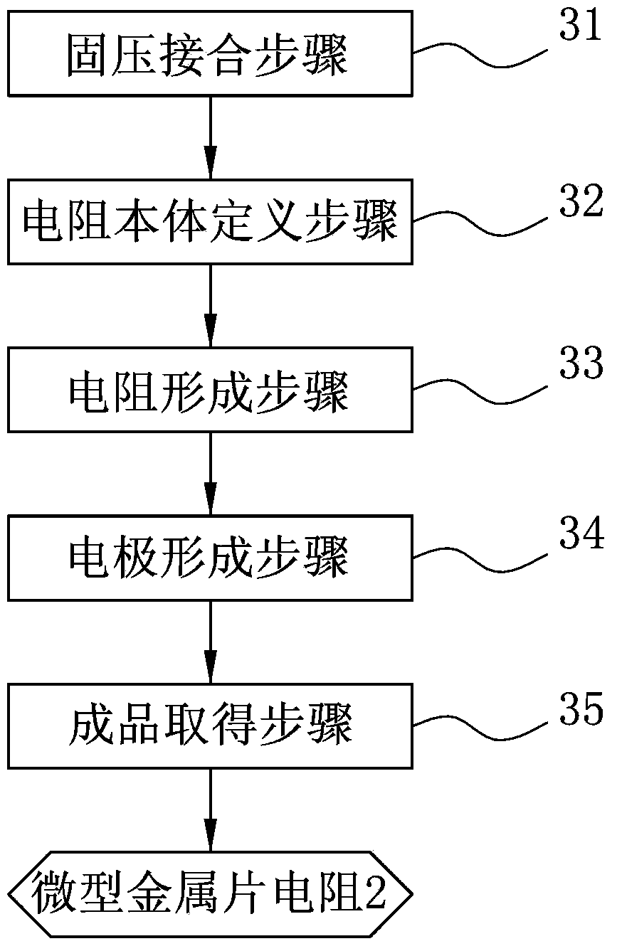 Mass pruduction method for manufacturing chip resistor