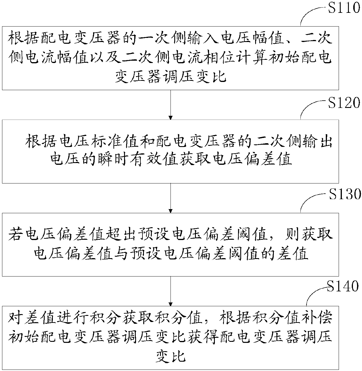 Distribution transformer, voltage regulation ratio detection method thereof and system and control method