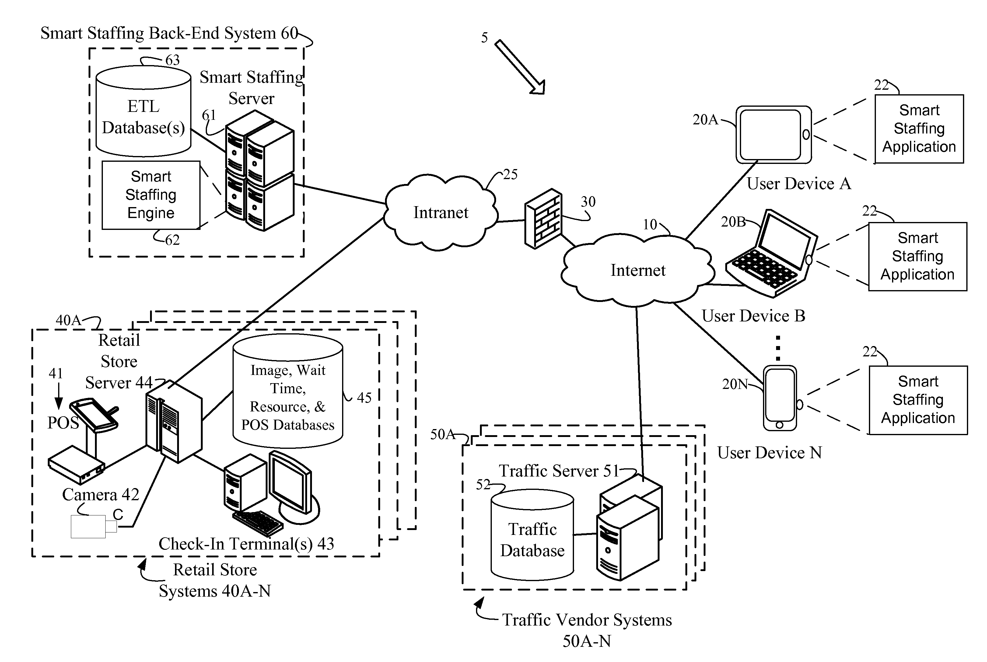 Capture of retail store data and aggregated metrics