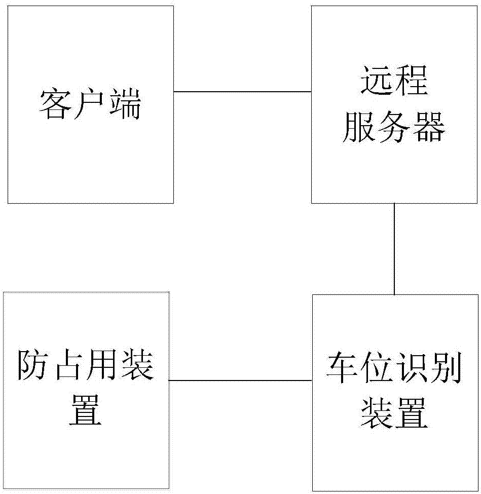 Private parking space idle time renting system and control method thereof