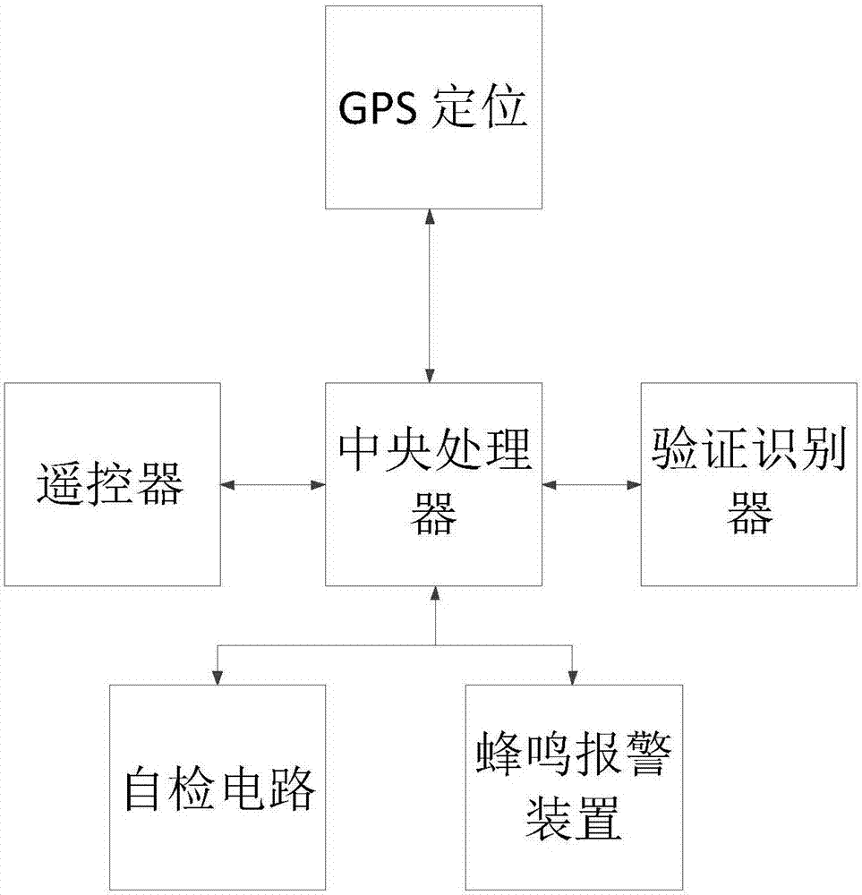 Private parking space idle time renting system and control method thereof