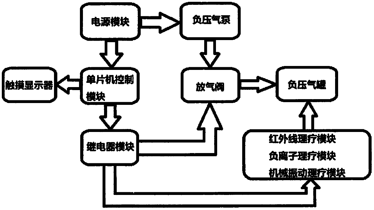 Multifunctional intelligent cupping device