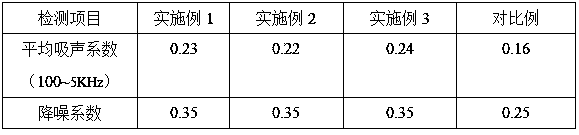 Preparation method of automobile noise reduction interior composite material