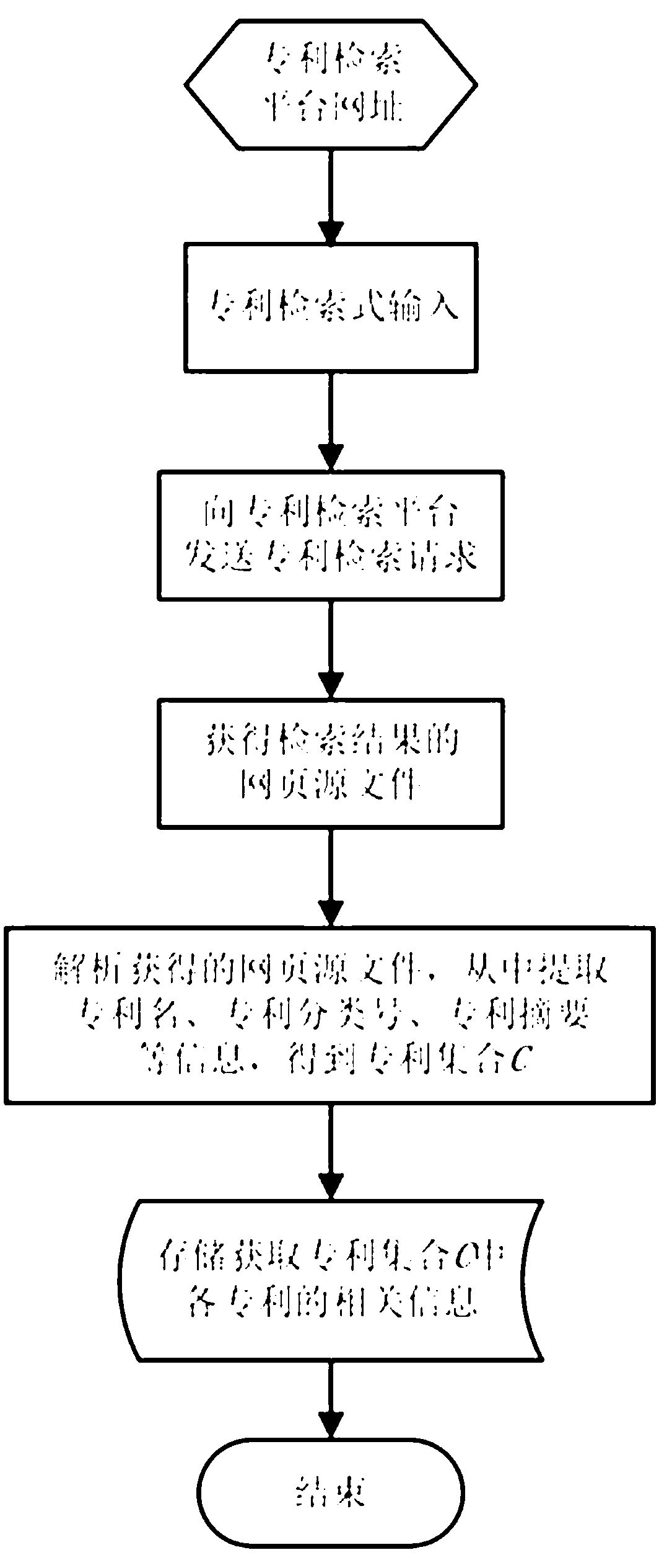 Method for intelligent recommendation of patents in patent searching