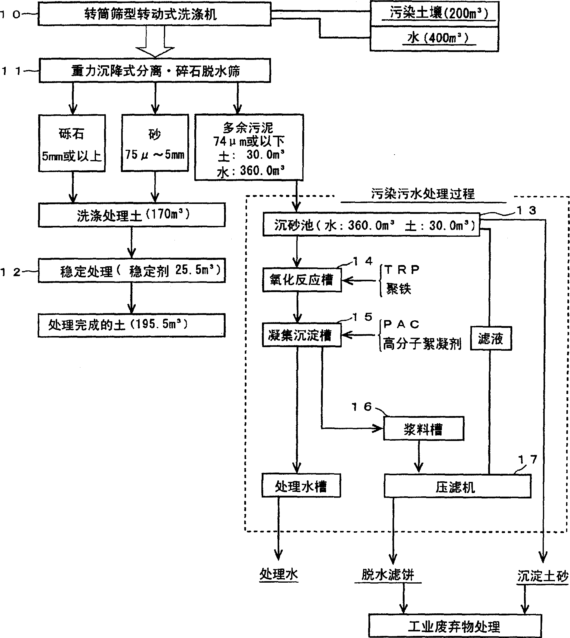 Purification method of polluted soil