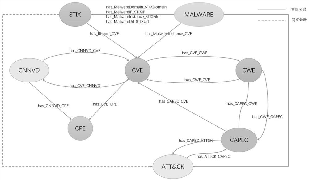 Multi-source heterogeneous network security knowledge graph construction method and device