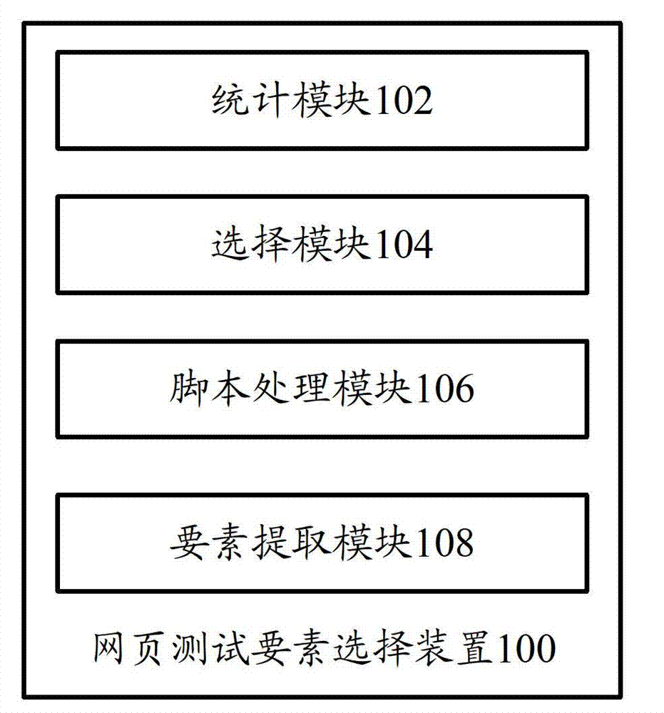 Webpage testing factor selecting device and webpage testing factor selecting method