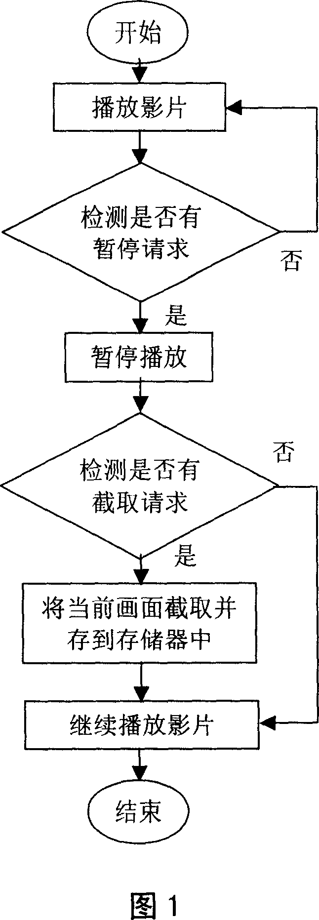 Method for capturing picture in playing process