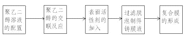 Composite hollow fiber film and preparation method thereof