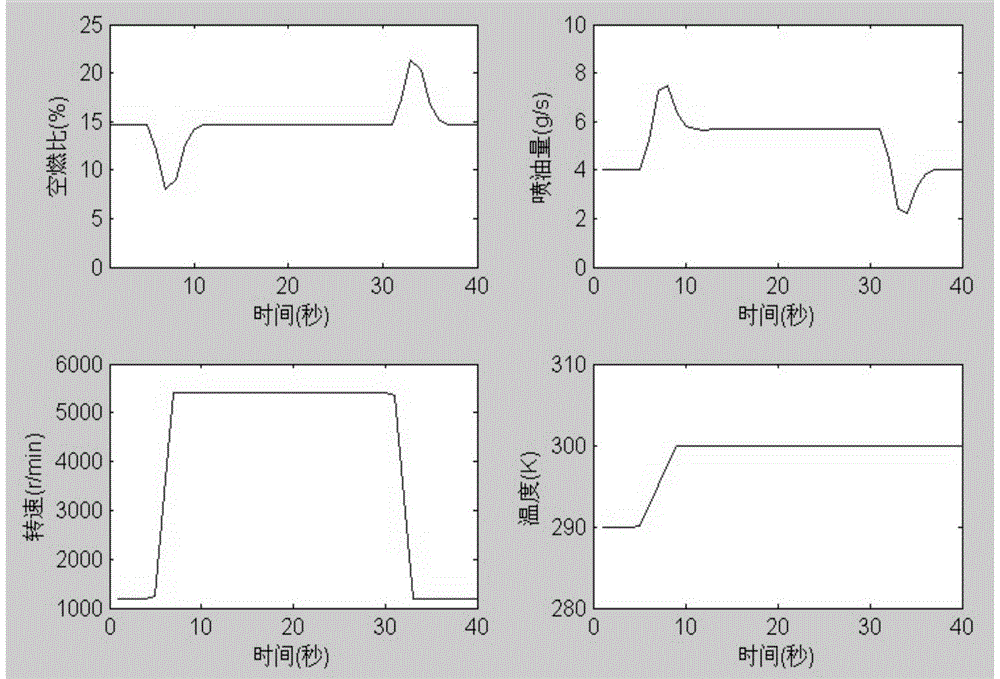 Air-fuel ratio tracking control method and device for lawnmower gasoline engine