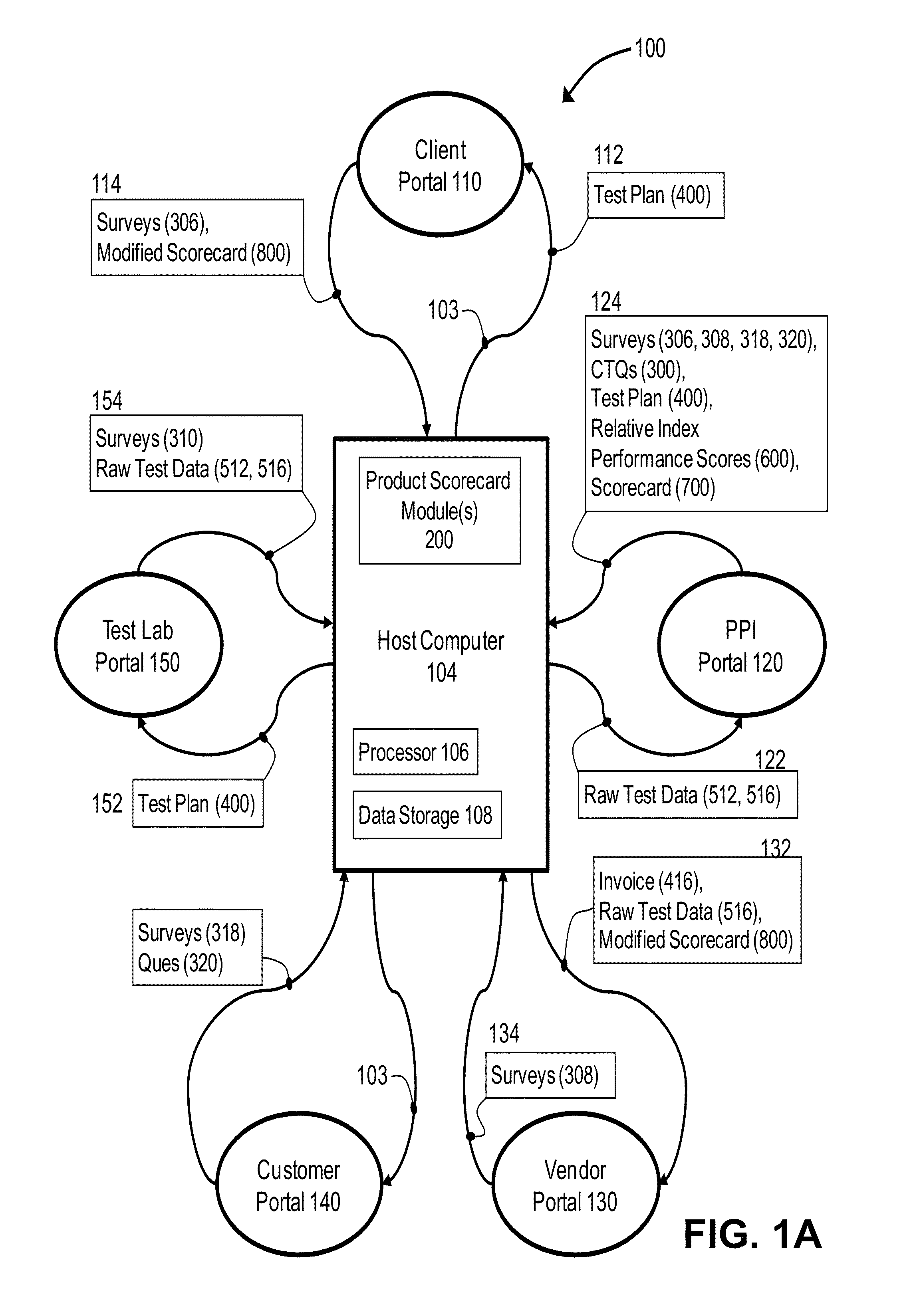 Computer system and method for ctq-based product testing, analysis, and scoring