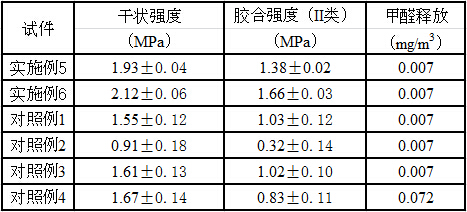 A kind of soybean meal adhesive for blockboard and preparation method thereof