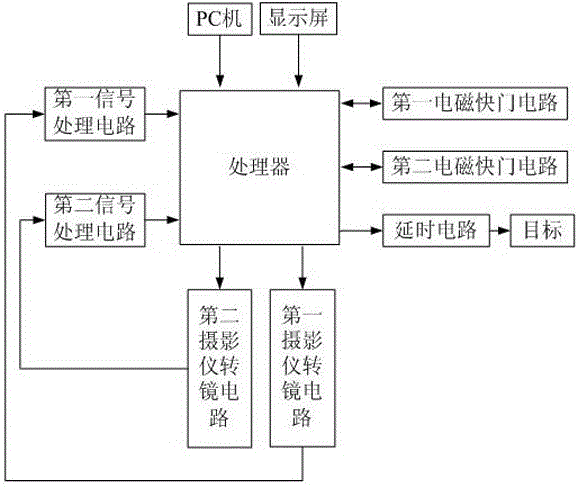 Control device and method based on synchronous work of two rotating mirror ultra-high-speed cameras