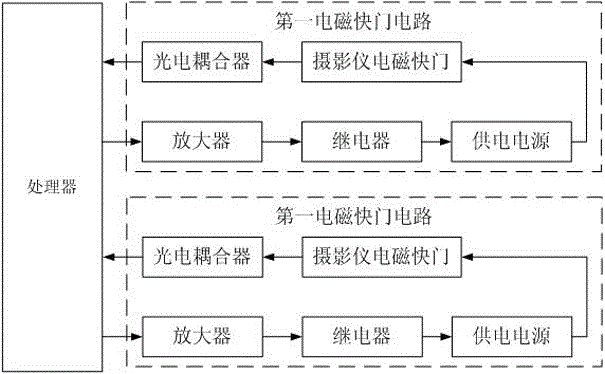 Control device and method based on synchronous work of two rotating mirror ultra-high-speed cameras