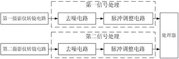 Control device and method based on synchronous work of two rotating mirror ultra-high-speed cameras