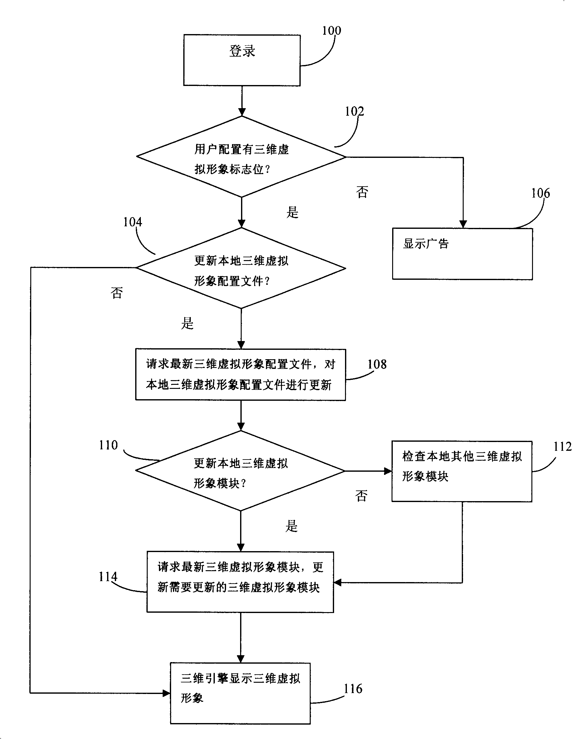 Three-dimensional virtual image display method in network communication