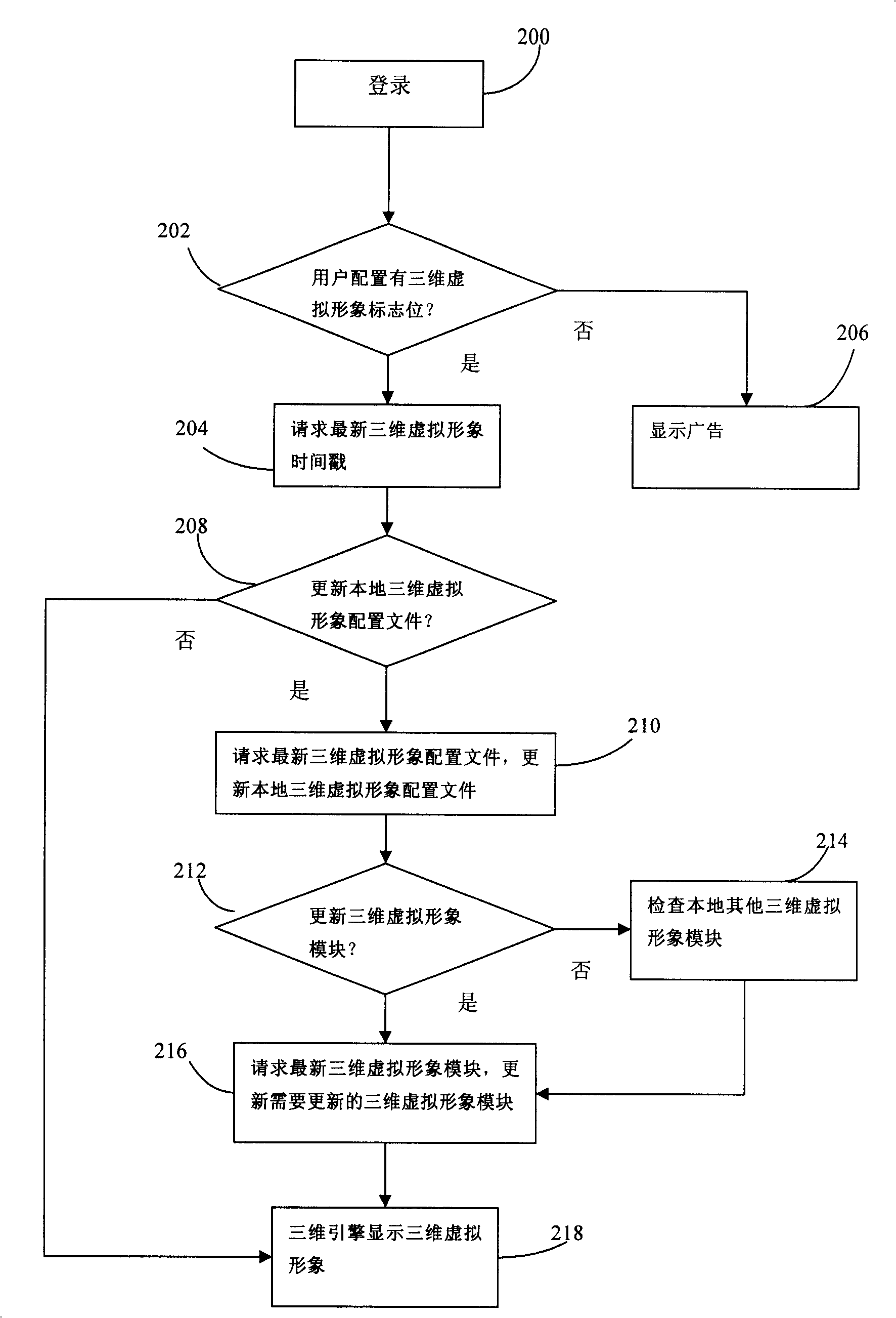 Three-dimensional virtual image display method in network communication