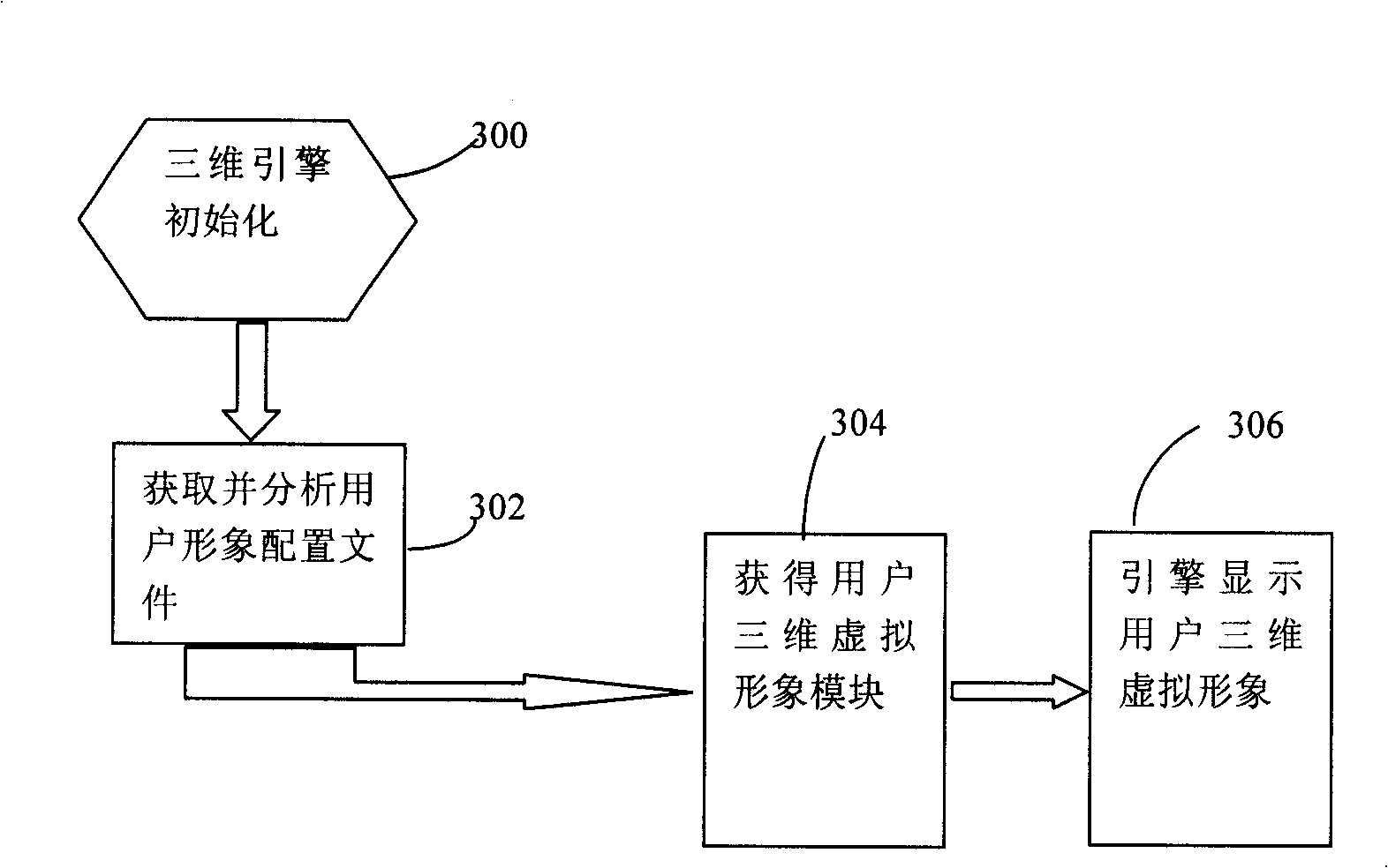 Three-dimensional virtual image display method in network communication