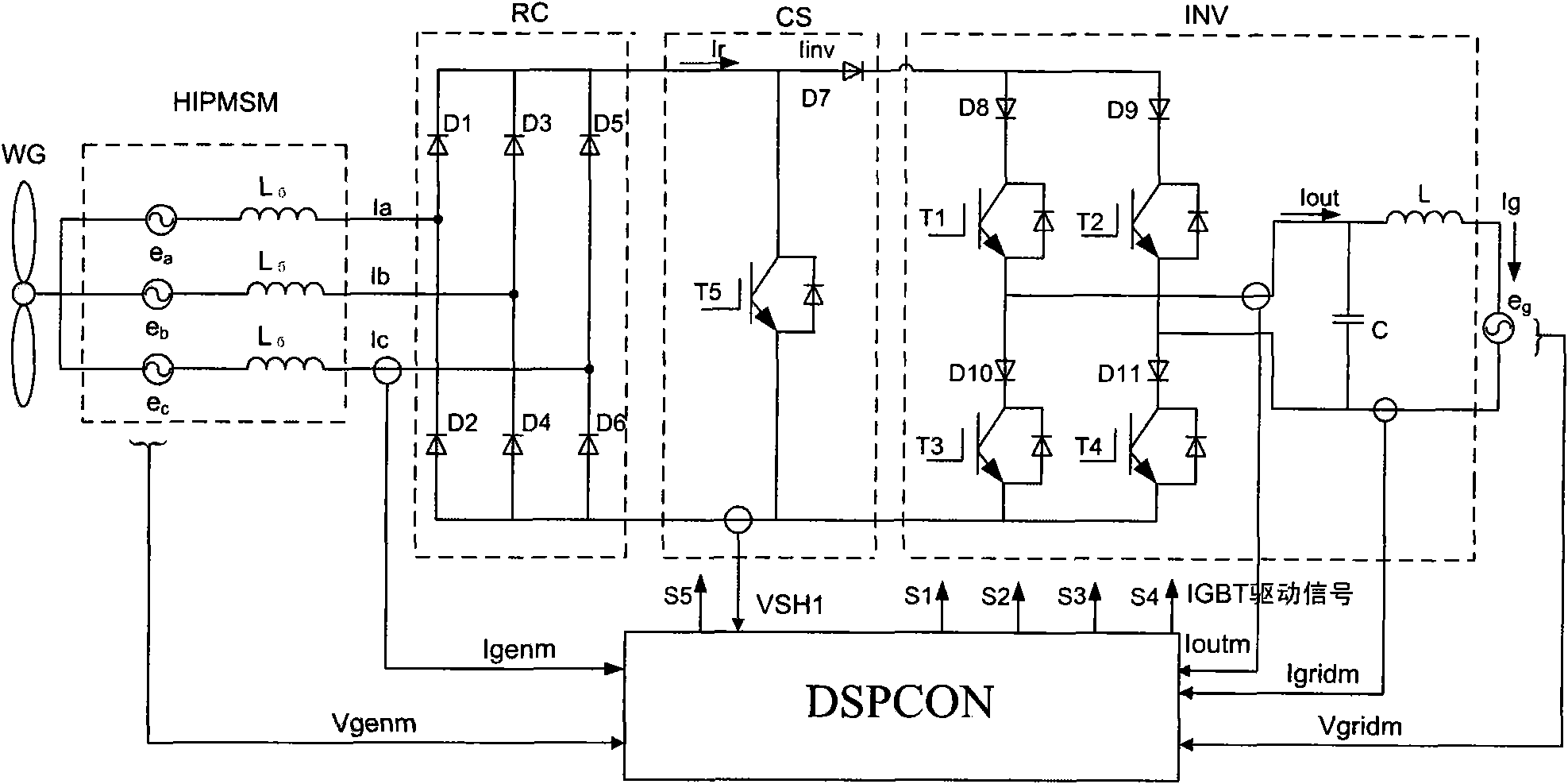 Directly-driven wind power generation system and mode for modulating SPWM inversion control signal in system