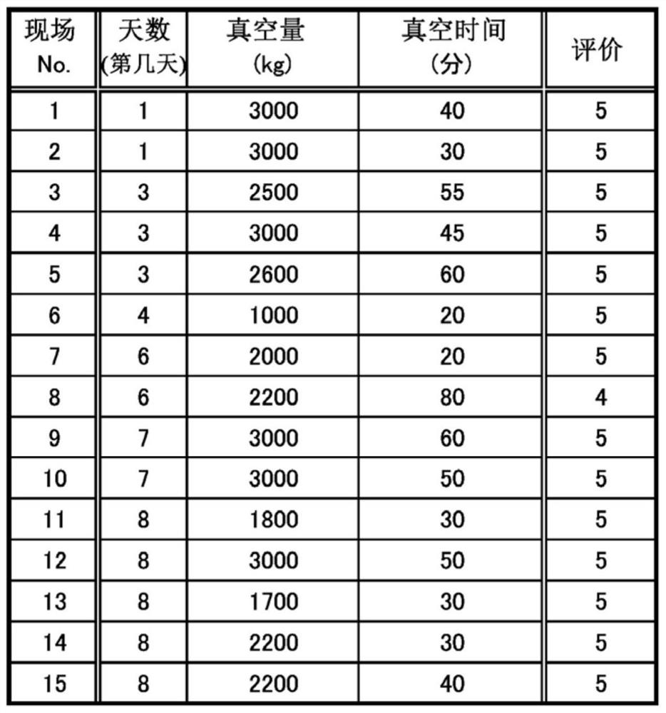 Odor Conversion Method