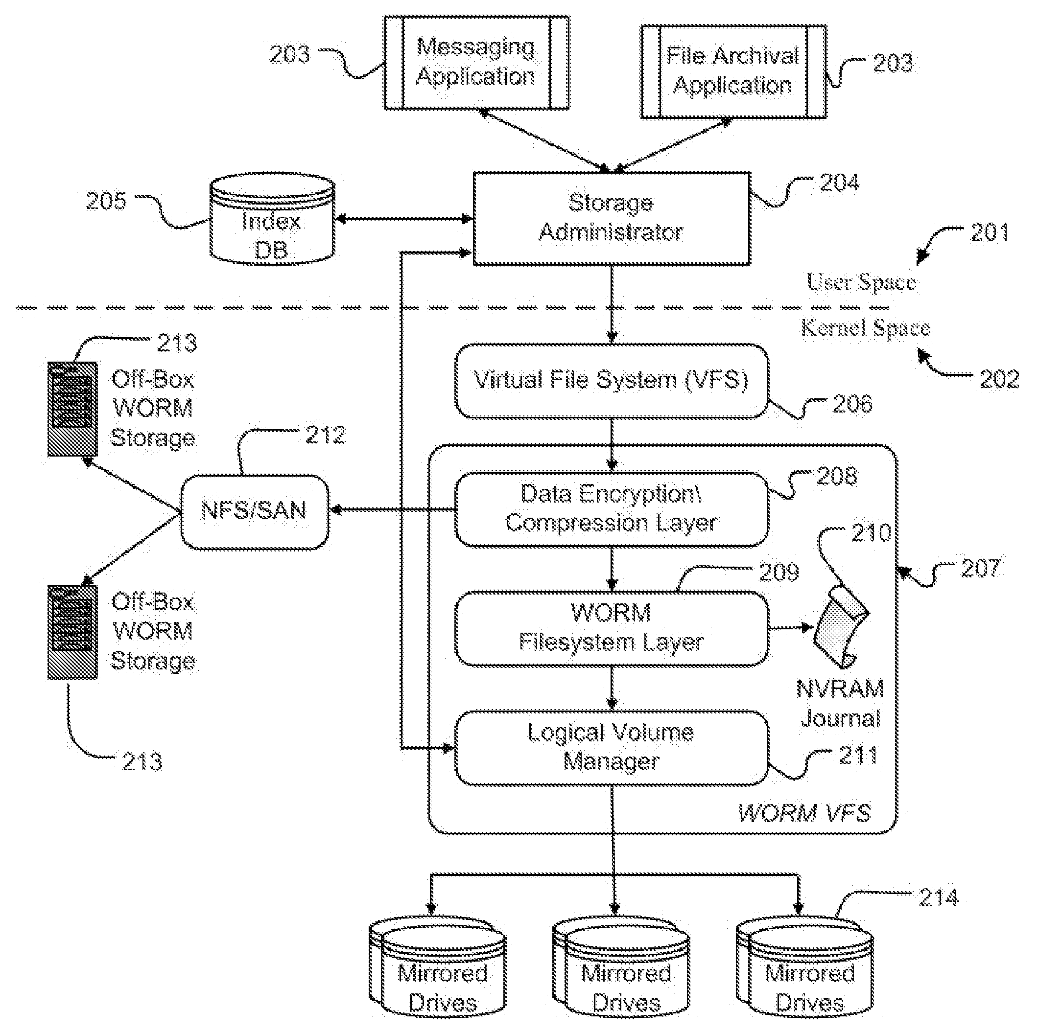 System and Method for WORM data storage