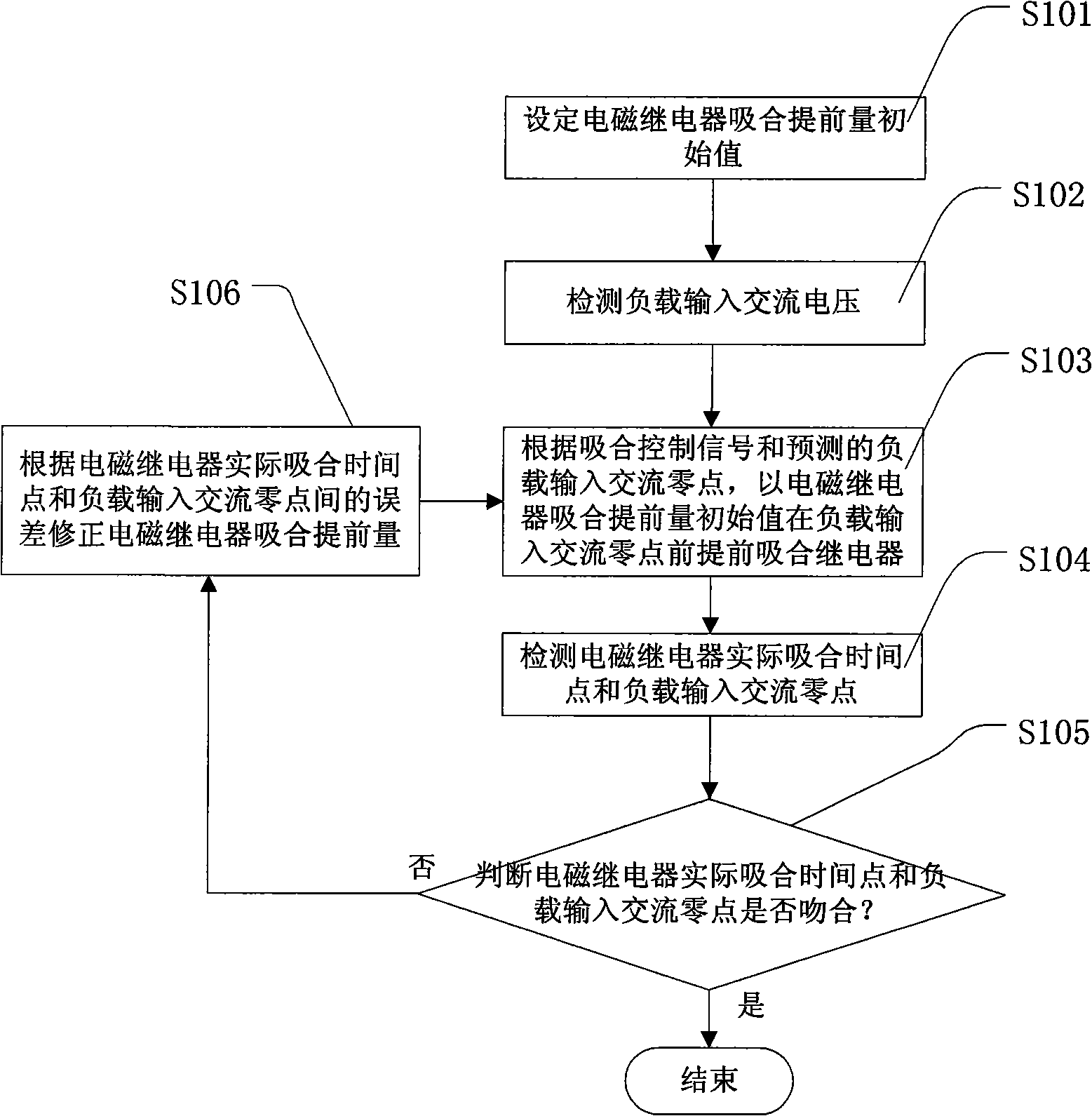 Method of zero passage switch of electromagnetic relay and circuit