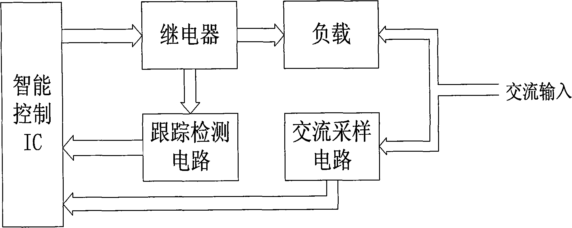 Method of zero passage switch of electromagnetic relay and circuit