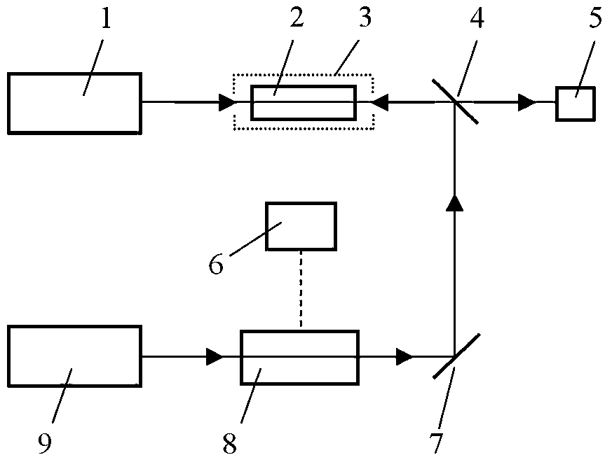 Atom hyperfine structure measuring apparatus and atom hyperfine structure measuring method