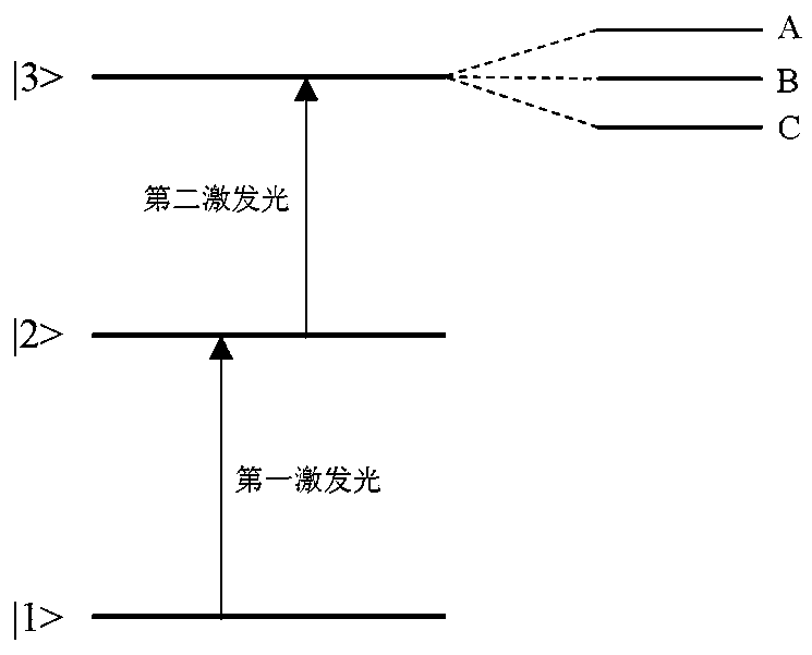 Atom hyperfine structure measuring apparatus and atom hyperfine structure measuring method