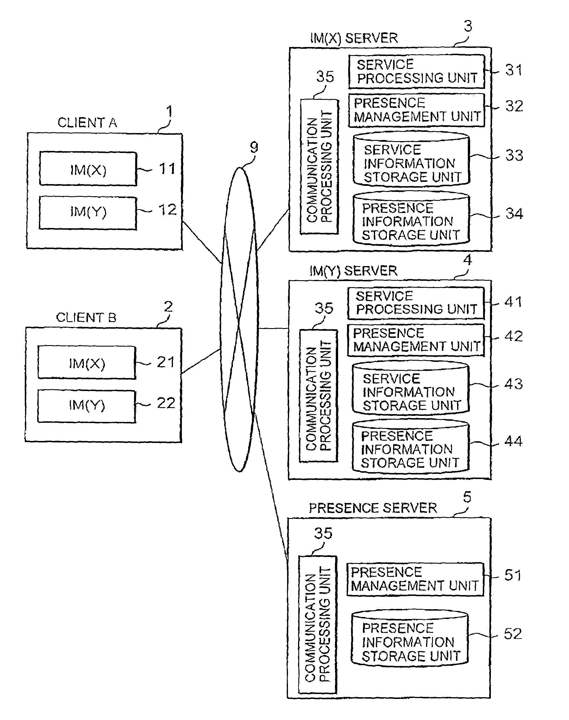 Presence information sharing method and system