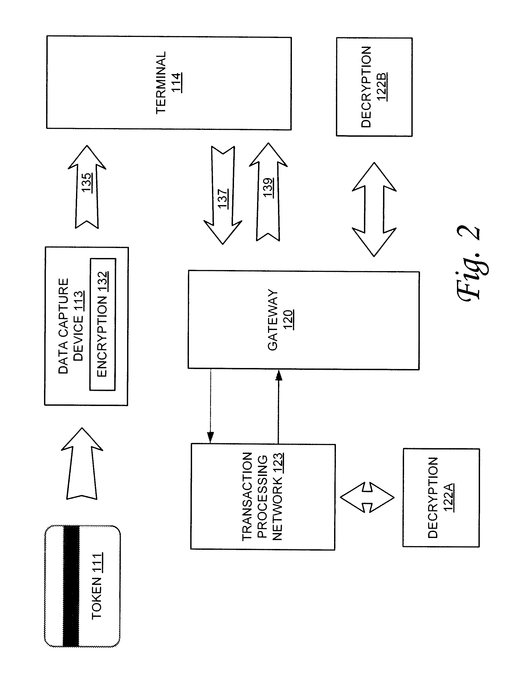 System and method for secure transaction