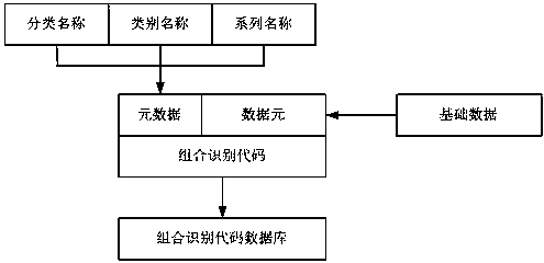 Flat enterprise management method and system