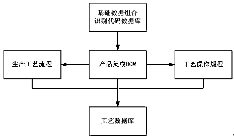 Flat enterprise management method and system