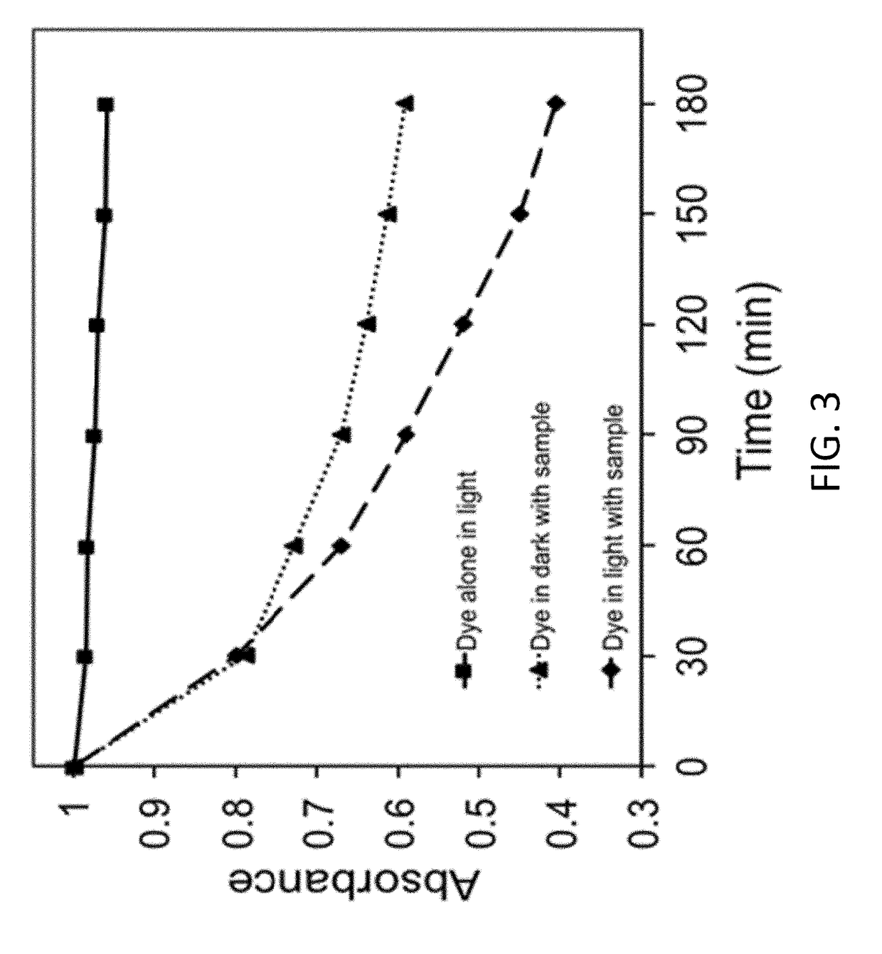 Doped carbonaceous materials for photocatalytic removal of pollutants under visible light, making methods and applications of same