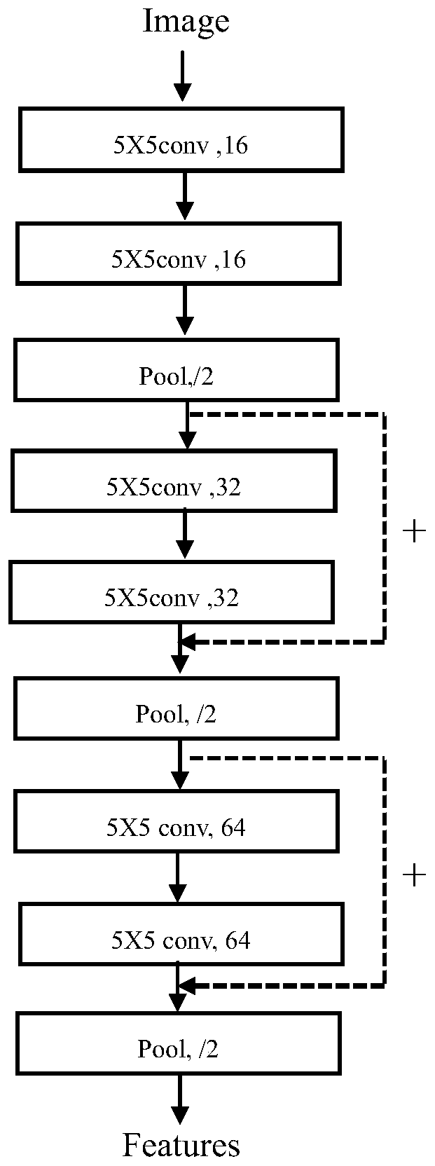 Gesture recognition method and system based on depth information