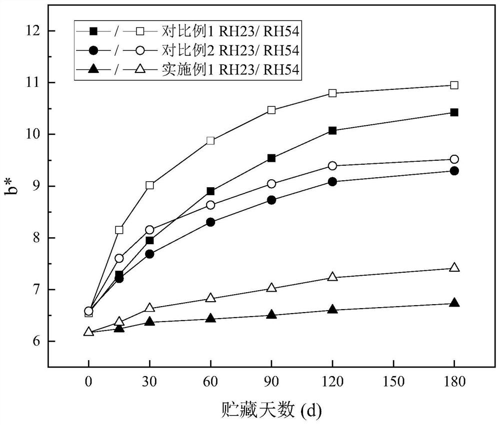 A kind of milk powder with maltopentacosyl trehalose instead of maltodextrin and preparation method