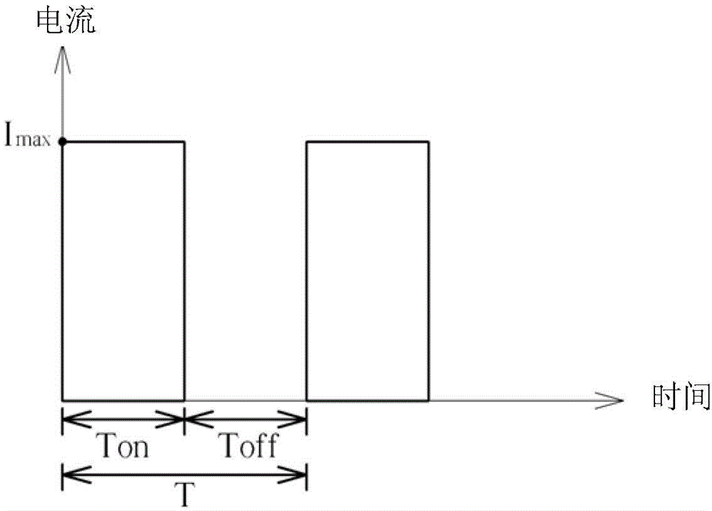 Image processing method of display device and display device thereof