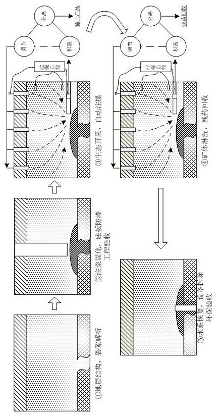 A Seepage Controlled In-Situ Mining Method of Ionic Rare Earth