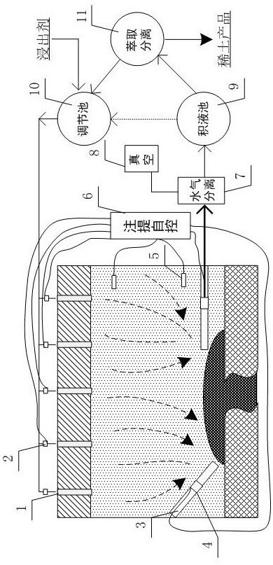 A Seepage Controlled In-Situ Mining Method of Ionic Rare Earth