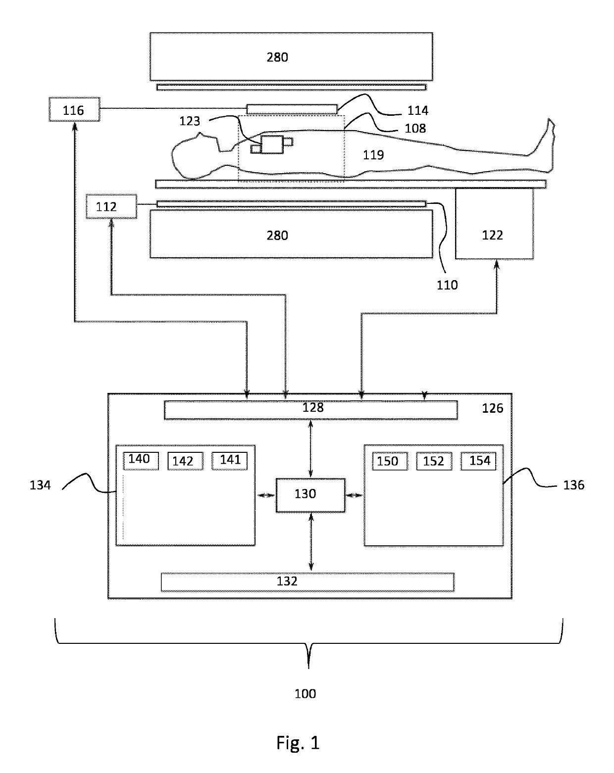 Generation of RF signals for excitation of nuclei in magnetic resonance systems