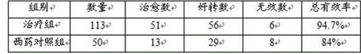 Traditional Chinese medicine composite with immune function and used for treating mastitis of cows