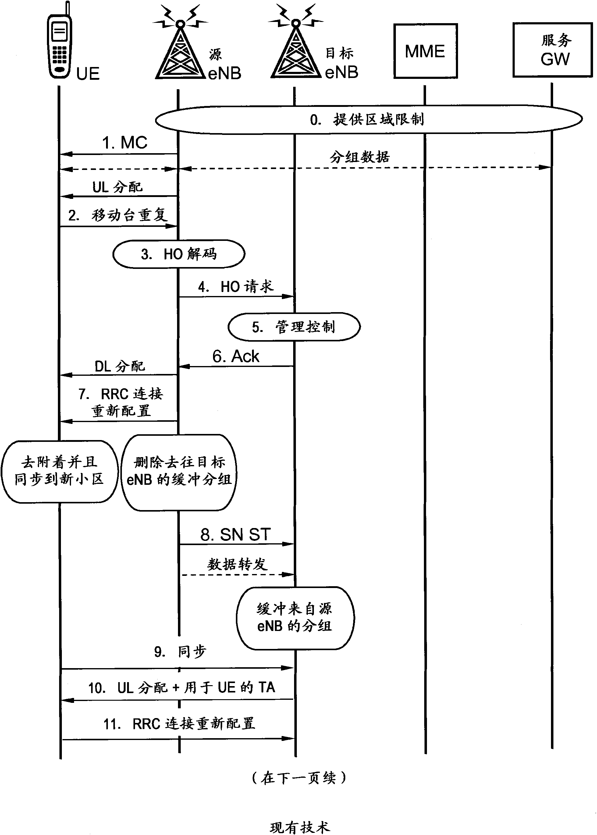 Method for managing handover of user equipment