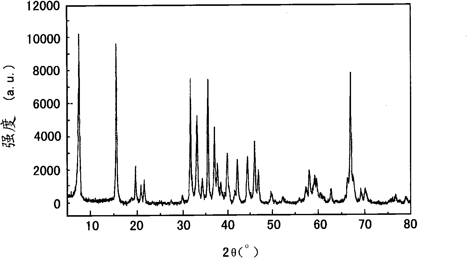 Preparation method of Ba ion doped Na-beta'-Al2O3 solid electrolyte and solid electrolyte prepared by using same