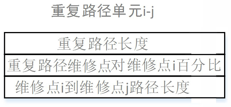 A PDA-based daily work planning method for on-site operation and maintenance