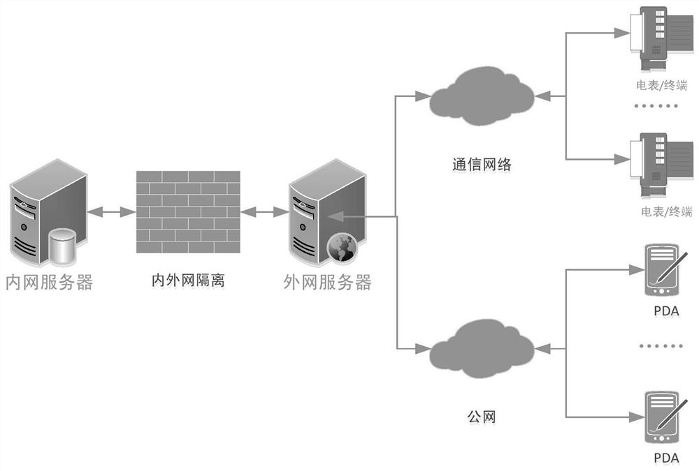 A PDA-based daily work planning method for on-site operation and maintenance