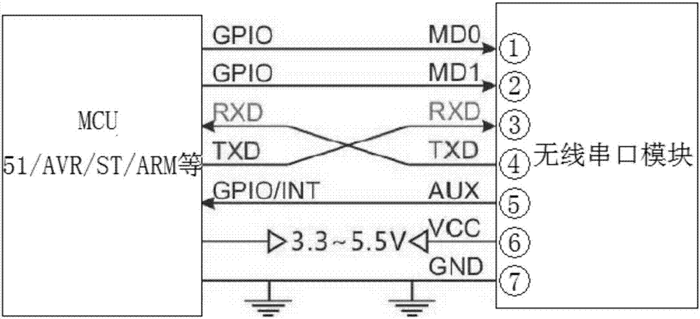 Low power consumption method based on Lora communication device